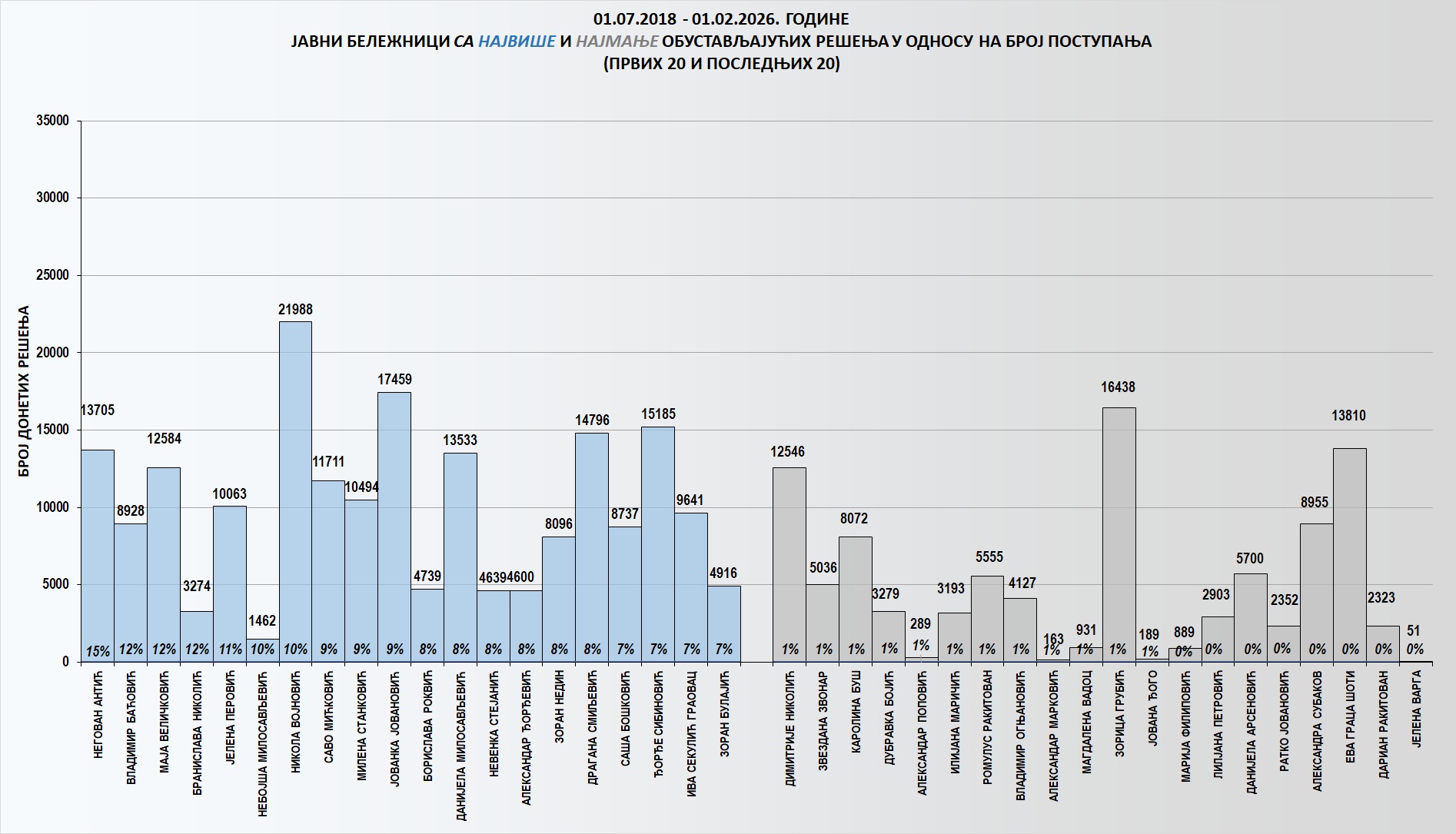 /content/images/stranice/statistika/2026/02/Grafik 3-кум.jpg